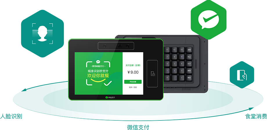 一加壹校园消费解决方案