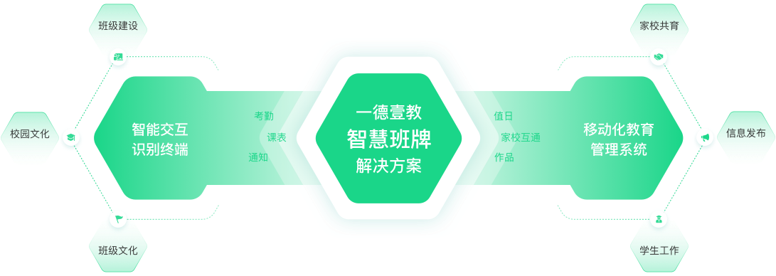 一德壹教智慧班牌解决方案